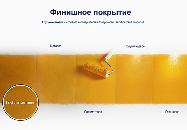 Dufa Premium KeraLine 2 - Глубоко-матовая краска для потолка, 0,9-9 л