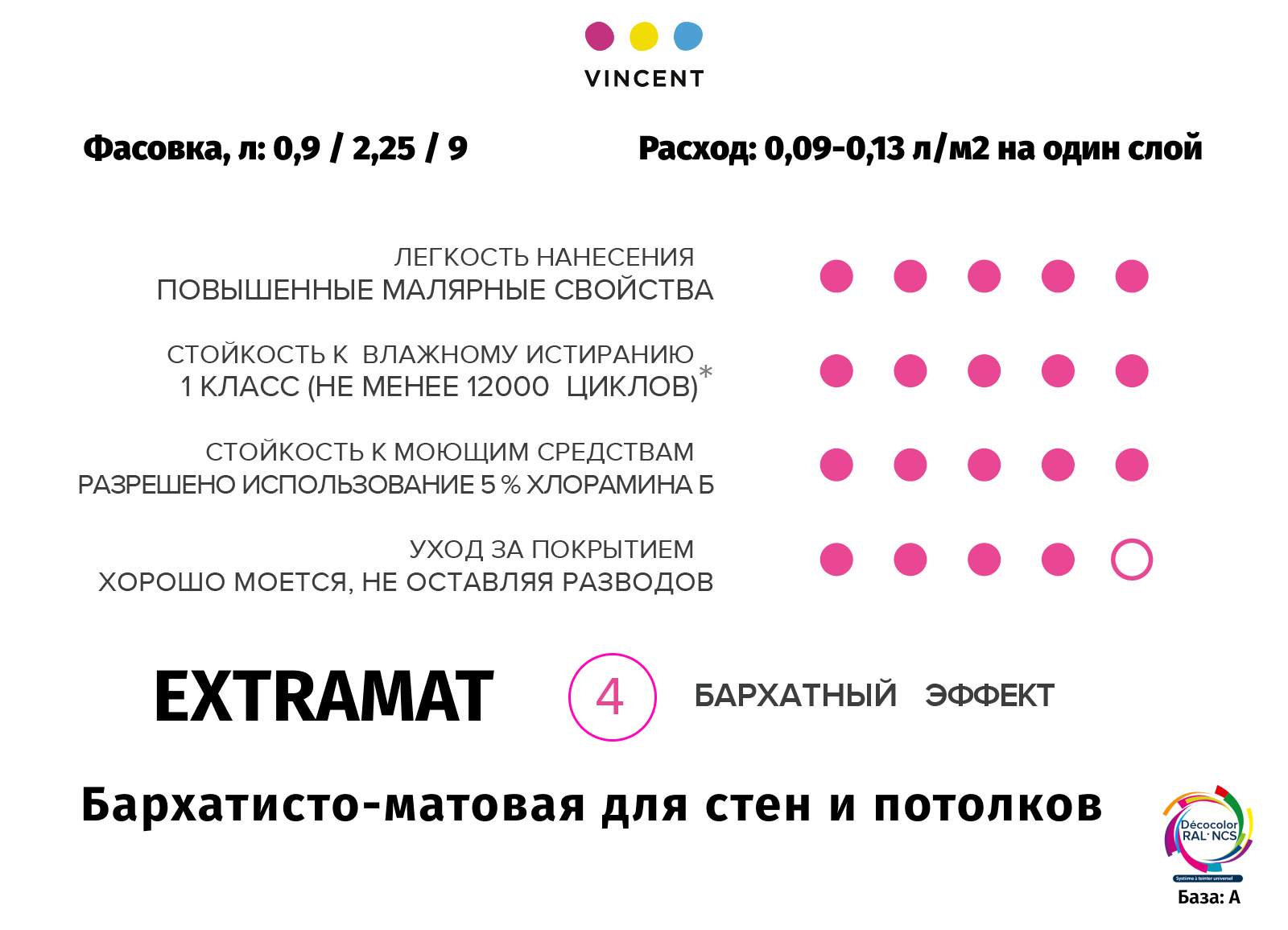 VINCENT EXTRAMAT краска интерьерная устойчивая к мытью, экстраматовая, база  C (0,7л) — купить в Москве по низкой цене